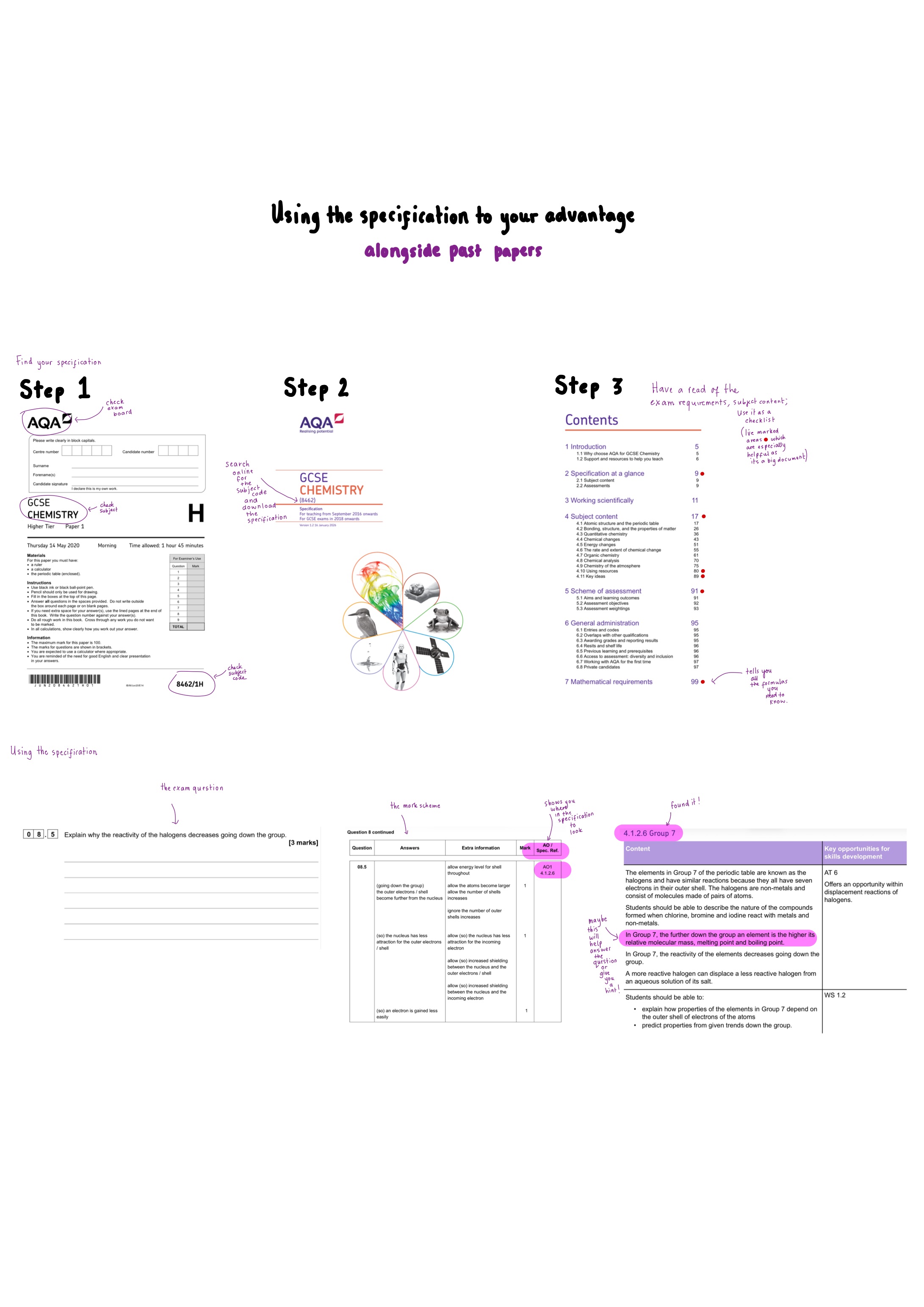Annotated AQA GCSE Chemistry pages showing how to use past papers and mark schemes to find the right spec section and revise topics like Group 7 reactivity.